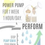 Power-Up breast pumping infographic to demonstrate power pumping
