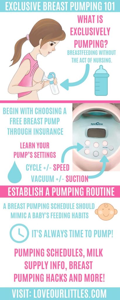 Exclusive Breast Pumping 101 infographic