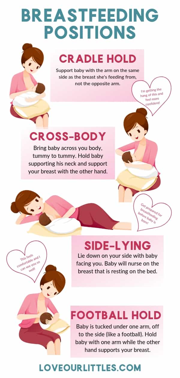 Breastfeeding Positions you will learn in an online breastfeeding course infographic image.