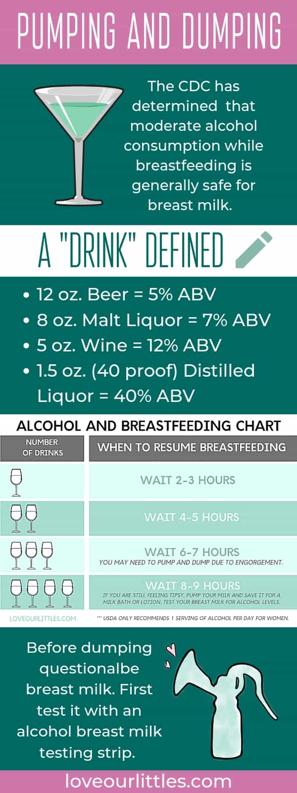 How long should i wait to breastfeed after drinking beer Pumping And Dumping Rules While Breastfeeding What Are The Facts
