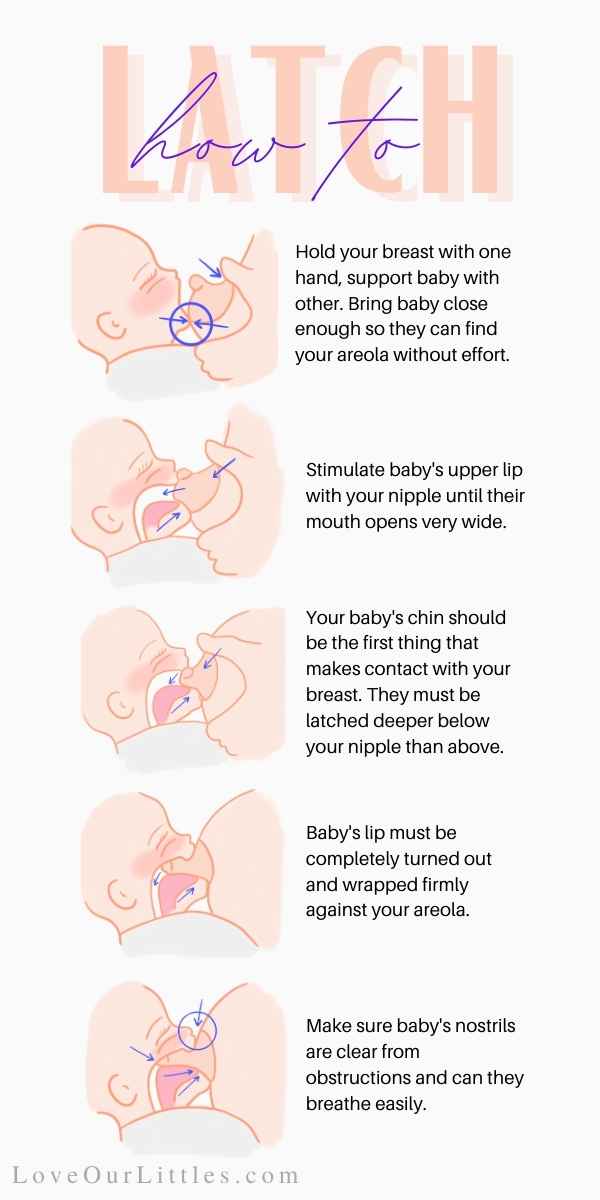 Infographic with illustrations of a baby latching on to a breast with instructions on how to perform it.
