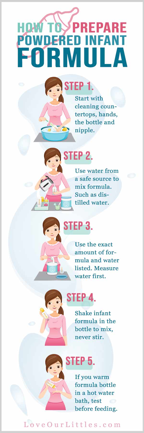 How to prepare formula in 5 steps infographic.