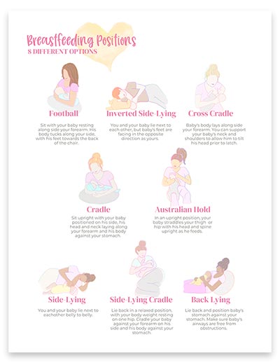 Breastfeeding positions cheat sheet mockup.